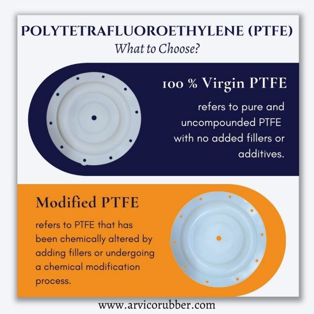 PTFE Components