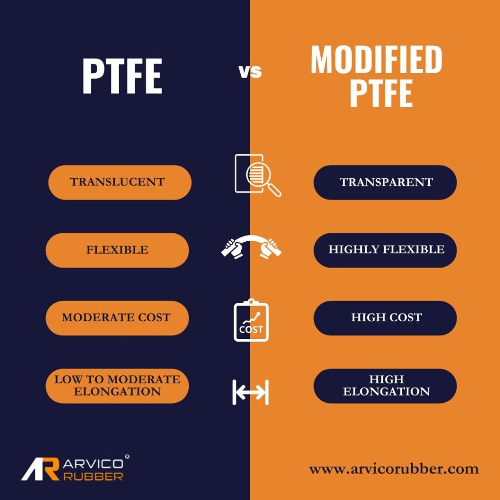 PTEF