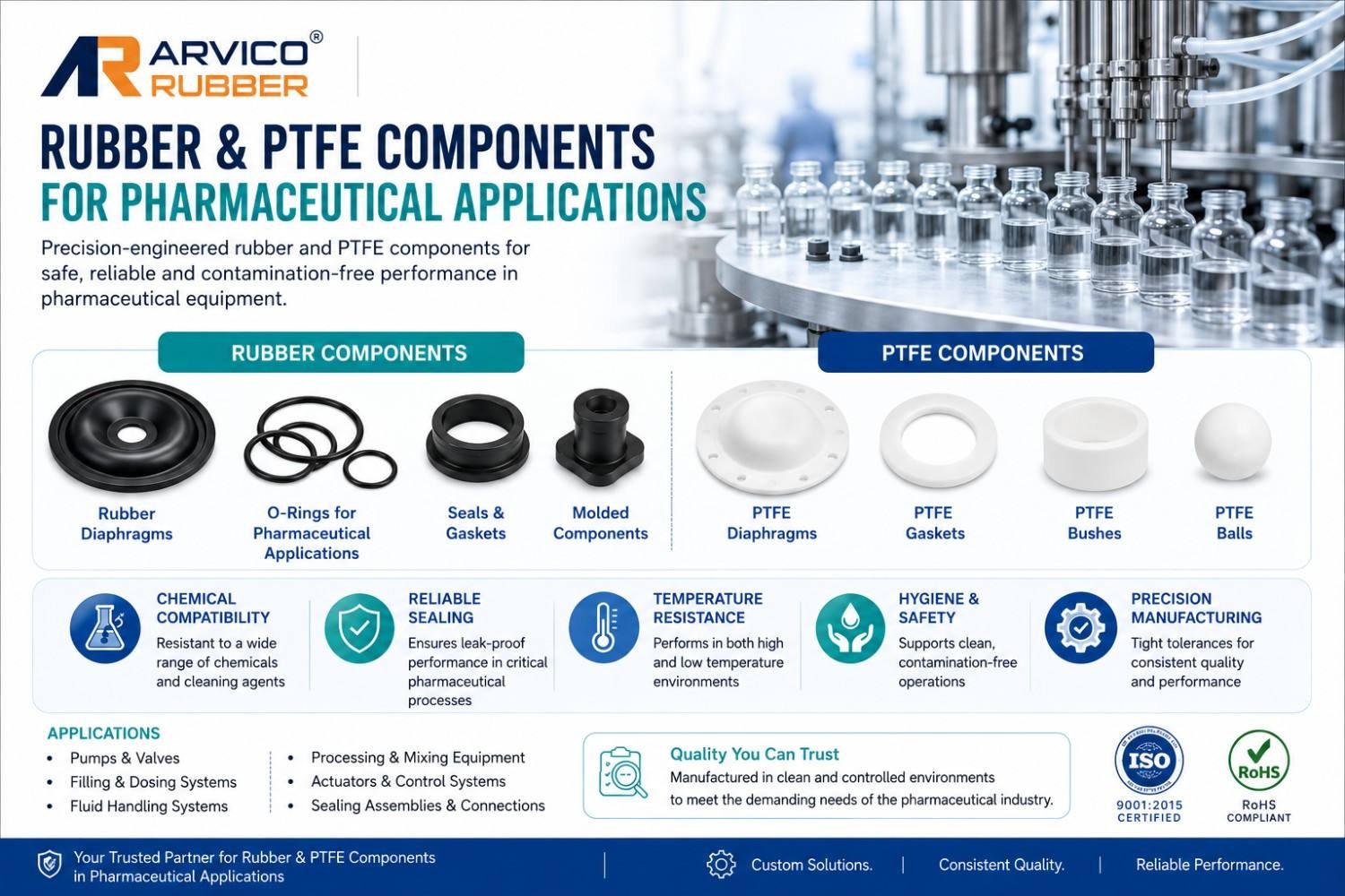 Pharmaceutical Rubber & PTFE Components Manufacturer Guide